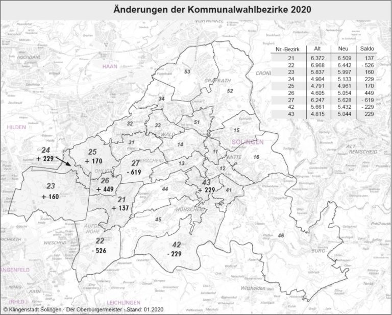 Solingen: Mehrere Wahlbezirke müssen korrigiert werden | Das